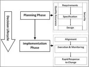 DECISION INTELLIGENCE AND BUSINESS INTELLIGENCE DIFFERENCES